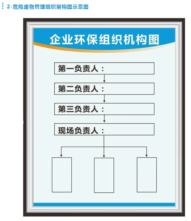 企業(yè)環(huán)保組織機(jī)構(gòu)圖